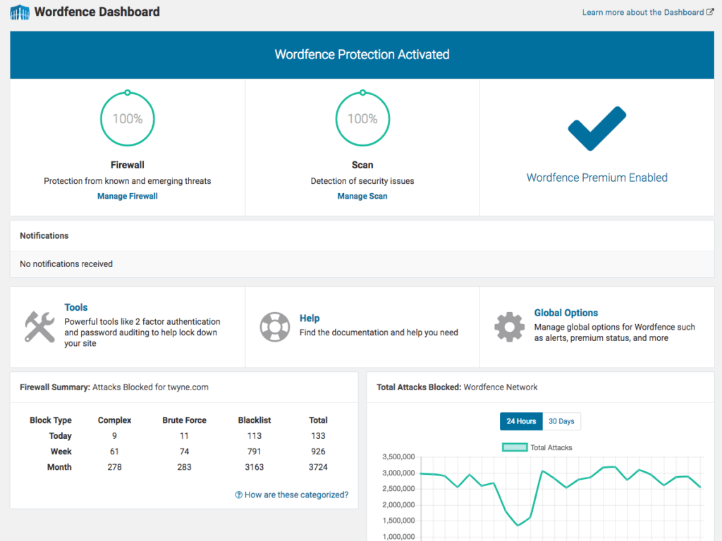 Wordfence Security SEO WordPress Plugin