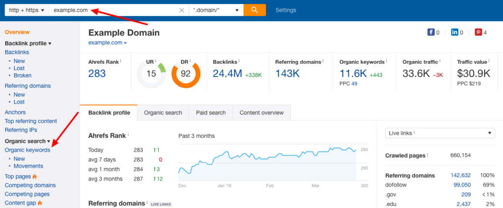 Ahrefs Local SEO Tool