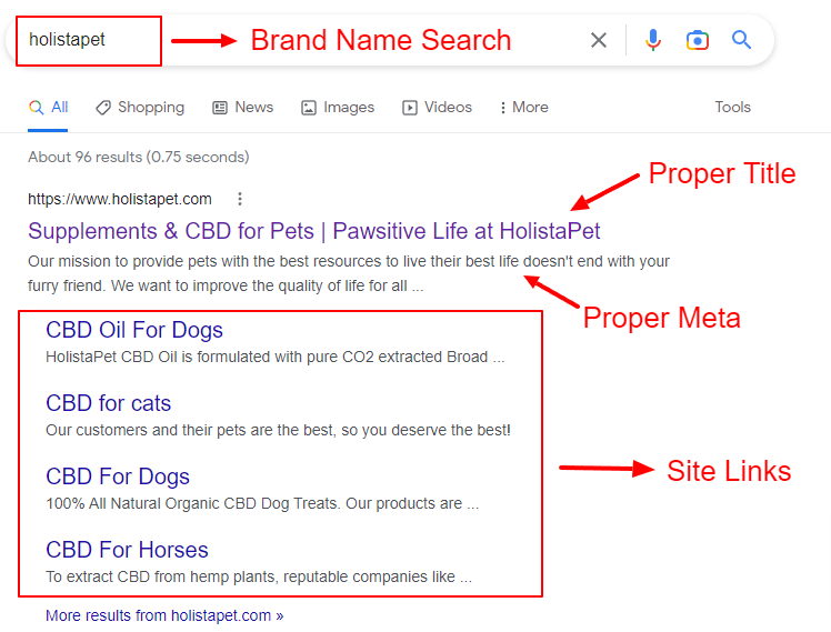 CBD SEO On-Page Optimization